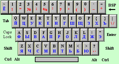 Lat_Rus_Keyboard QWERTY