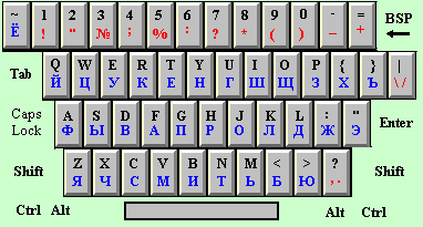 Кириллица на клавиатуре телефона